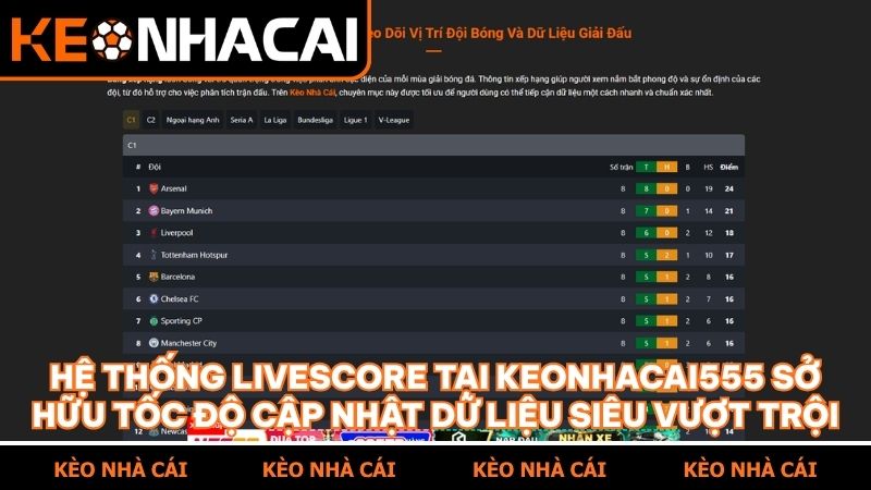 Công nghệ truyền tải dữ liệu siêu tốc giúp keonhacai555 dẫn đầu thị trường Livescore